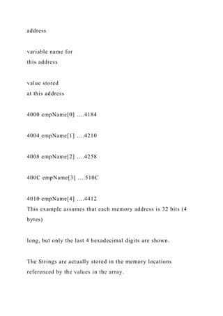 address
variable name for
this address
value stored
at this address
4000 empName[0] ….4184
4004 empName[1] ….4210
4008 empName[2] ….4258
400C empName[3] ….510C
4010 empName[4] ….4412
This example assumes that each memory address is 32 bits (4
bytes)
long, but only the last 4 hexadecimal digits are shown.
The Strings are actually stored in the memory locations
referenced by the values in the array.
 