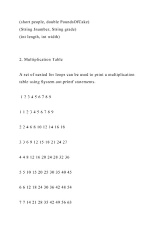 (short people, double PoundsOfCake)
(String Jnumber, String grade)
(int length, int width)
2. Multiplication Table
A set of nested for loops can be used to print a multiplication
table using System.out.printf statements.
1 2 3 4 5 6 7 8 9
1 1 2 3 4 5 6 7 8 9
2 2 4 6 8 10 12 14 16 18
3 3 6 9 12 15 18 21 24 27
4 4 8 12 16 20 24 28 32 36
5 5 10 15 20 25 30 35 40 45
6 6 12 18 24 30 36 42 48 54
7 7 14 21 28 35 42 49 56 63
 