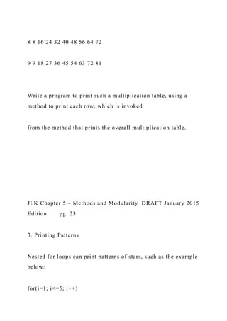 8 8 16 24 32 40 48 56 64 72
9 9 18 27 36 45 54 63 72 81
Write a program to print such a multiplication table, using a
method to print each row, which is invoked
from the method that prints the overall multiplication table.
JLK Chapter 5 – Methods and Modularity DRAFT January 2015
Edition pg. 23
3. Printing Patterns
Nested for loops can print patterns of stars, such as the example
below:
for(i=1; i<=5; i++)
 