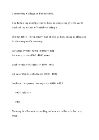 Community College of Philadelphia.
The following example shows how an operating system keeps
track of the values of variables using a
symbol table. The memory map shows us how space is allocated
in the computer’s memory.
variables symbol table memory map
int score; score 4000 4000 score
double velocity; velocity 4004 4001
int colorDepth; colorDepth 400C 4002
boolean transparent; transparent 4010 4003
4004 velocity
4005
Memory is allocated according to how variables are declared.
4006
 