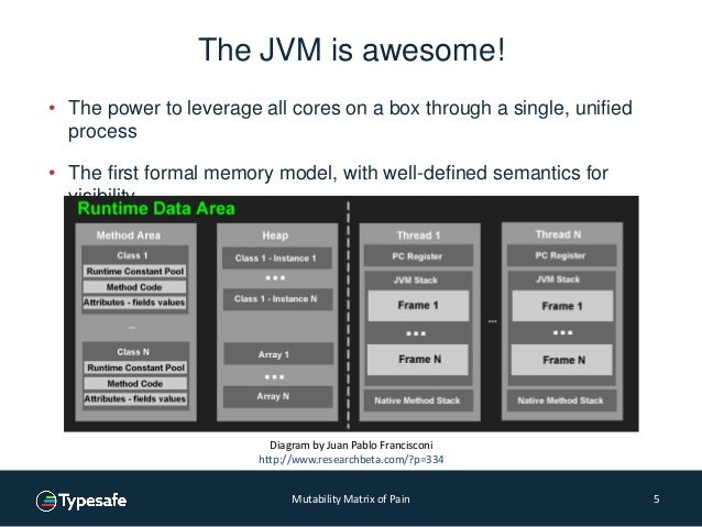The java memory model and the mutability matrix of pain - Jamie Allen