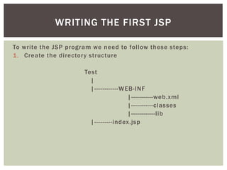 WRITING THE FIRST JSP
To write the JSP program we need to follow these steps:
1. Create the directory structure
Test
|
|------------WEB-INF
|-----------web.xml
|-----------classes
|------------lib
|---------index.jsp

 