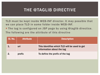 THE @TAGLIB DIRECTIVE
TLD must be kept inside WEB -INF director. It may possible that
we can place TLD in some folder inside WEB -INF.
 The tag is configured on JSP page by using @ taglib directice.
The following are the attribute of this directive
Sl. No.

Attribute

Description

1.

uri

This identifies which TLD will be used to get
information about the tag

2.

prefix

To define the prefix of the tag

 