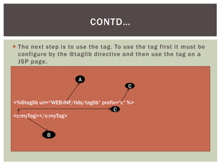 CONTD…
 The next step is to use the tag. To use the tag first it must be
configure by the @taglib directive and then use the tag on a
JSP page.
A
C
<%@taglib uri=“WEB-INF/tlds/taglib” prefix=“c” %>
C
<c:myTag></c:myTag>
B

 