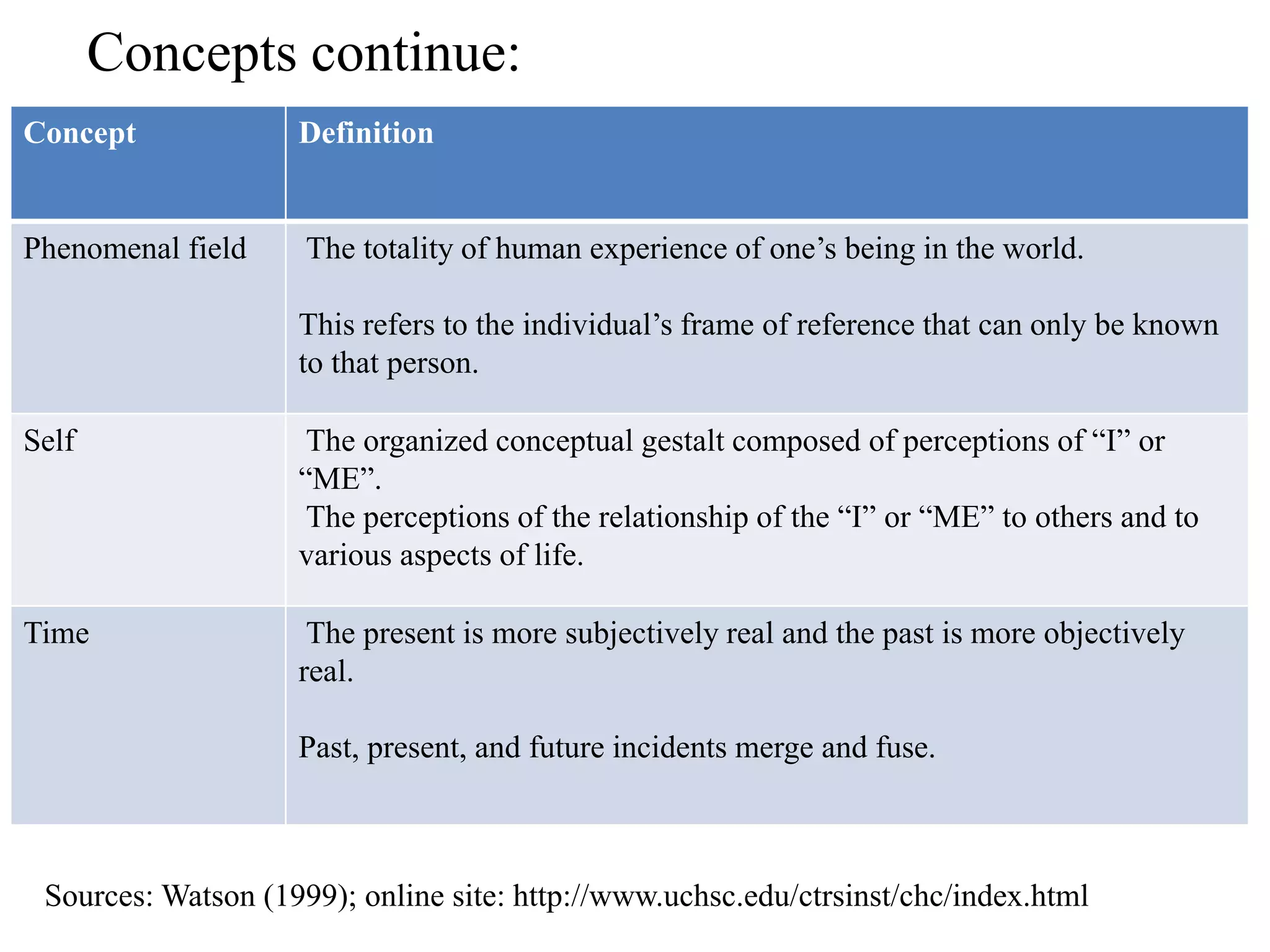 The jean watson theory PPT