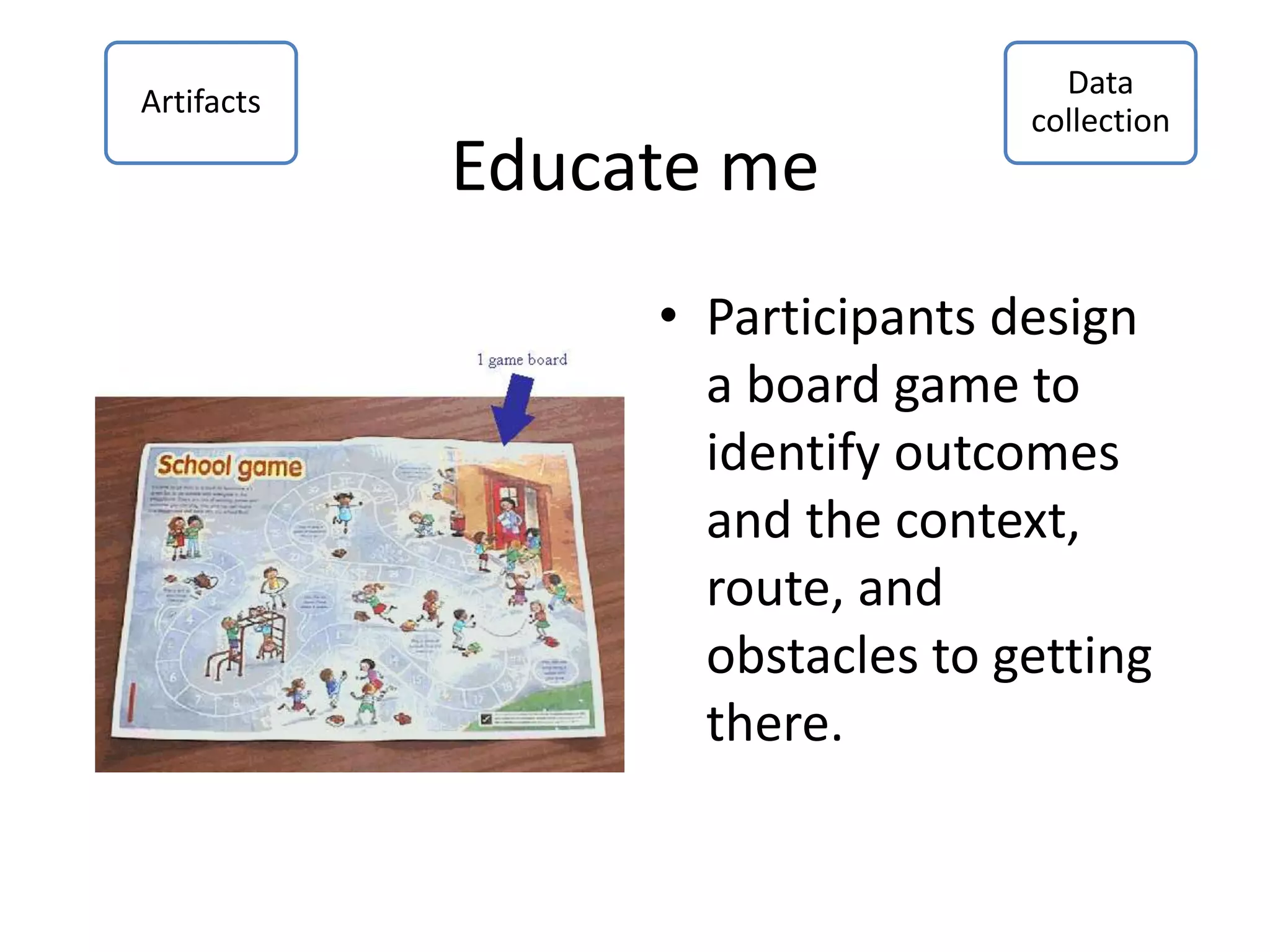 Educate me
• Participants design
a board game to
identify outcomes
and the context,
route, and
obstacles to getting
there.
Artifacts
Data
collection
 