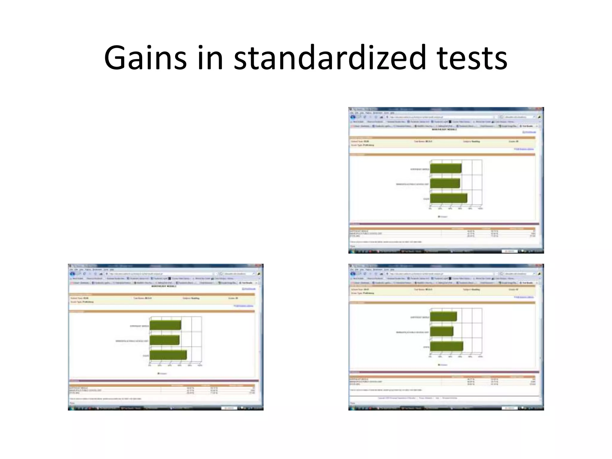 Gains in standardized tests
 