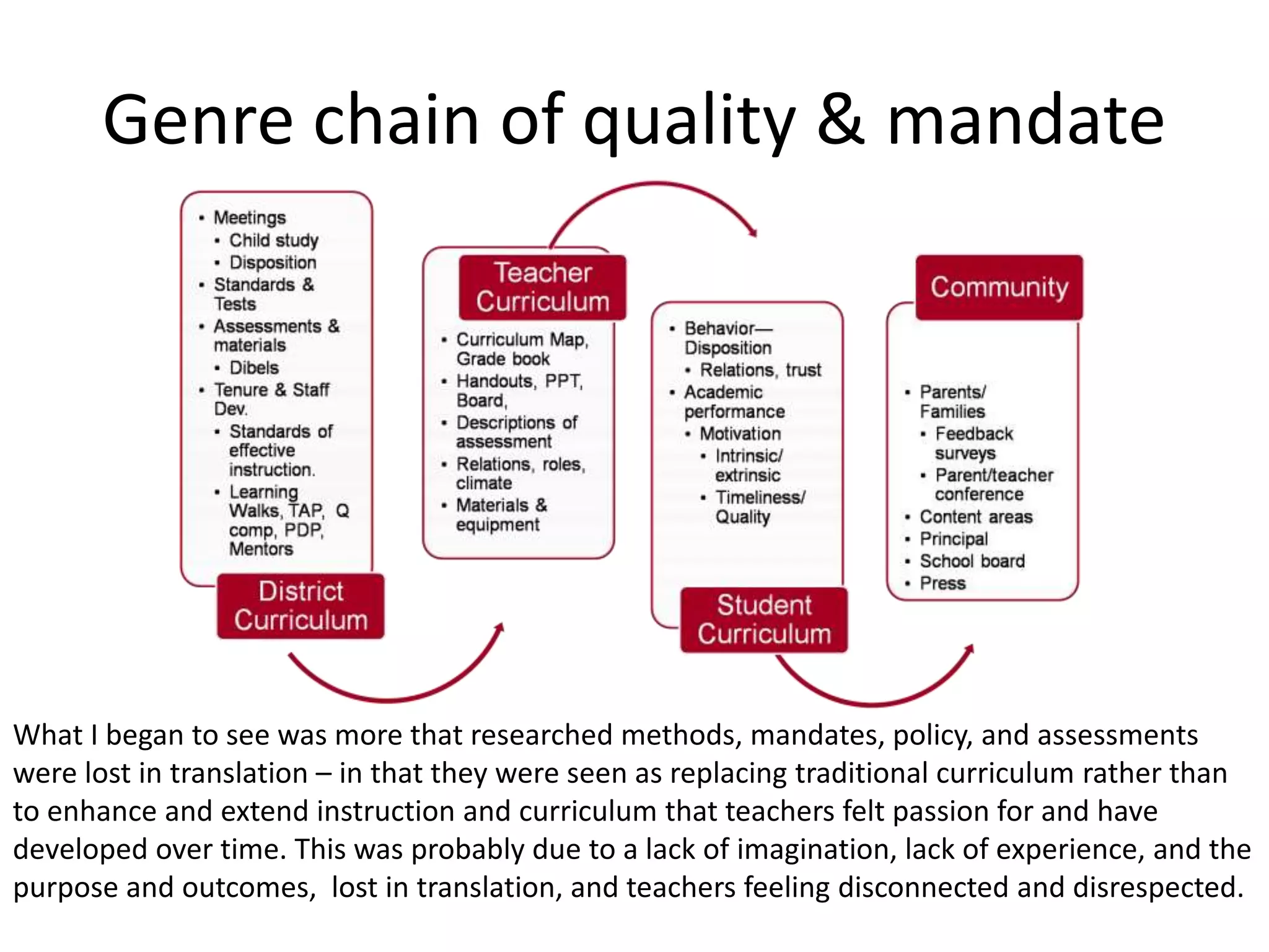 Genre chain of quality & mandate
What I began to see was more that researched methods, mandates, policy, and assessments
were lost in translation – in that they were seen as replacing traditional curriculum rather than
to enhance and extend instruction and curriculum that teachers felt passion for and have
developed over time. This was probably due to a lack of imagination, lack of experience, and the
purpose and outcomes, lost in translation, and teachers feeling disconnected and disrespected.
 
