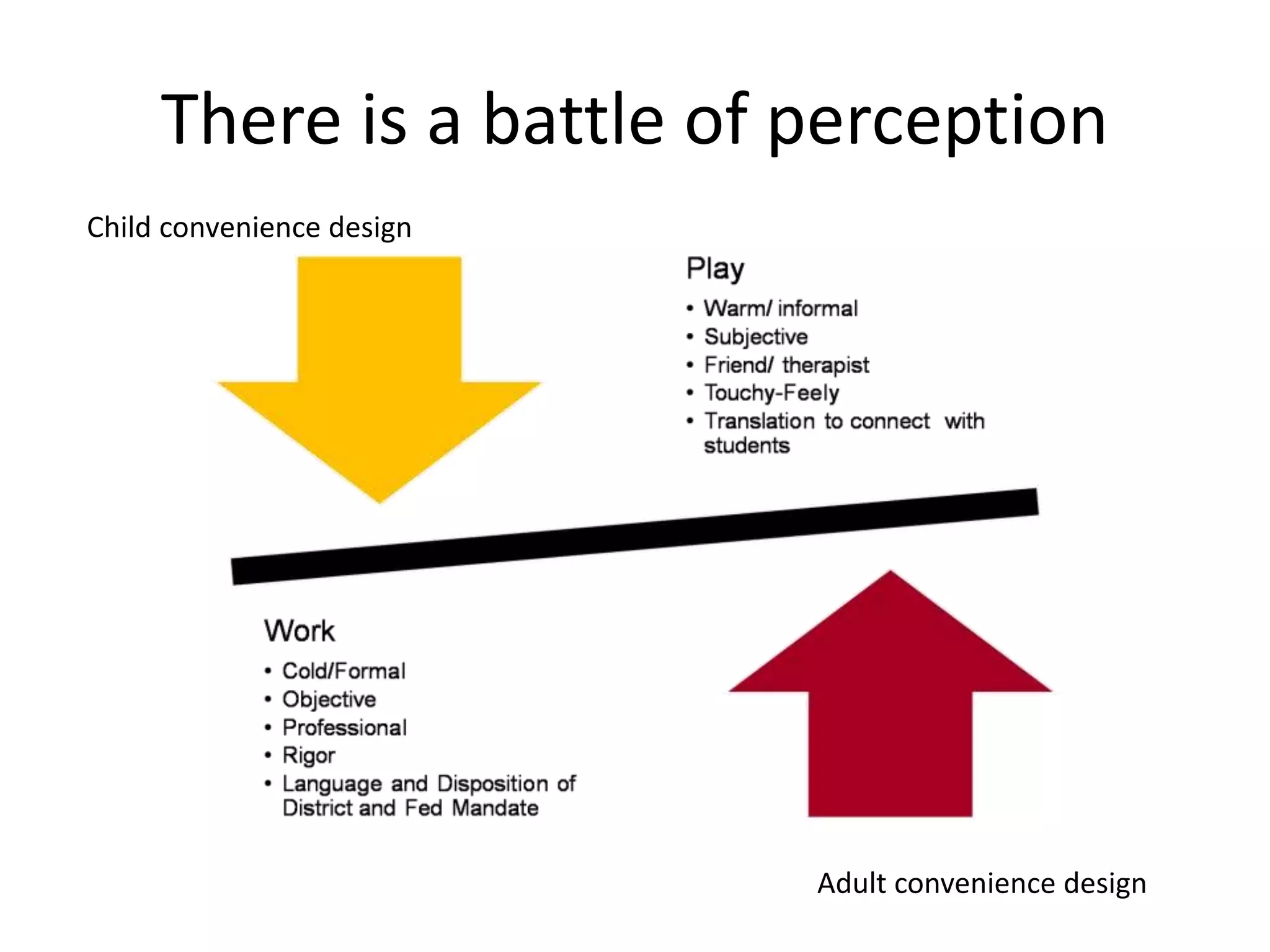 There is a battle of perception
Child convenience design
Adult convenience design
 
