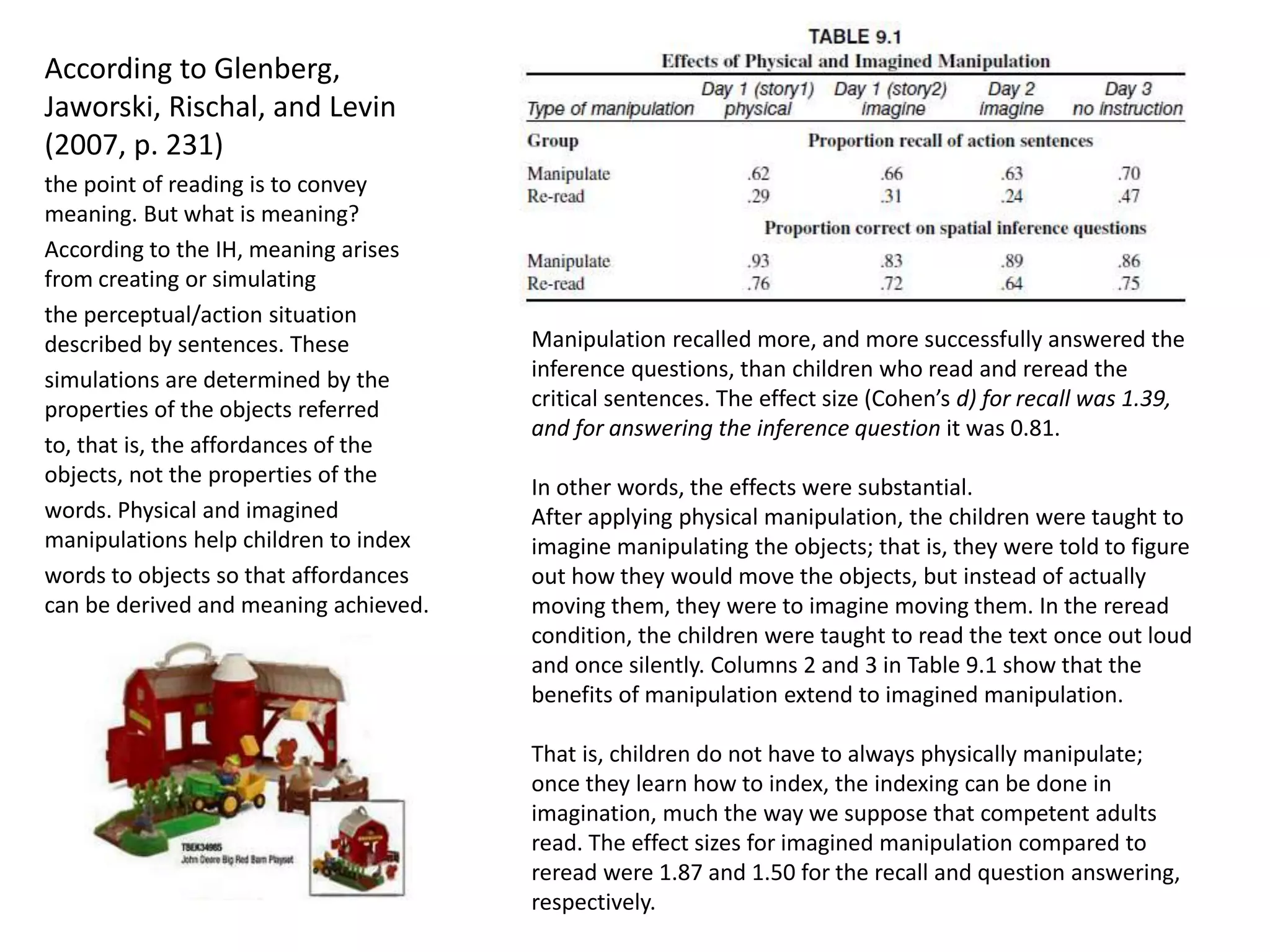 According to Glenberg,
Jaworski, Rischal, and Levin
(2007, p. 231)
the point of reading is to convey
meaning. But what is meaning?
According to the IH, meaning arises
from creating or simulating
the perceptual/action situation
described by sentences. These
simulations are determined by the
properties of the objects referred
to, that is, the affordances of the
objects, not the properties of the
words. Physical and imagined
manipulations help children to index
words to objects so that affordances
can be derived and meaning achieved.
Manipulation recalled more, and more successfully answered the
inference questions, than children who read and reread the
critical sentences. The effect size (Cohen’s d) for recall was 1.39,
and for answering the inference question it was 0.81.
In other words, the effects were substantial.
After applying physical manipulation, the children were taught to
imagine manipulating the objects; that is, they were told to figure
out how they would move the objects, but instead of actually
moving them, they were to imagine moving them. In the reread
condition, the children were taught to read the text once out loud
and once silently. Columns 2 and 3 in Table 9.1 show that the
benefits of manipulation extend to imagined manipulation.
That is, children do not have to always physically manipulate;
once they learn how to index, the indexing can be done in
imagination, much the way we suppose that competent adults
read. The effect sizes for imagined manipulation compared to
reread were 1.87 and 1.50 for the recall and question answering,
respectively.
 