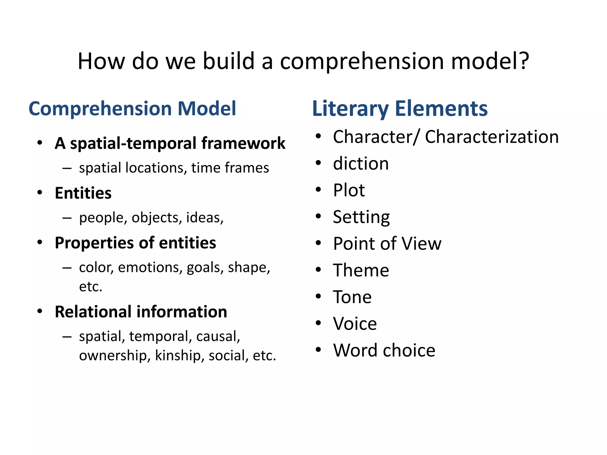 How do we build a comprehension model?
Comprehension Model
• A spatial-temporal framework
– spatial locations, time frames
• Entities
– people, objects, ideas,
• Properties of entities
– color, emotions, goals, shape,
etc.
• Relational information
– spatial, temporal, causal,
ownership, kinship, social, etc.
Literary Elements
• Character/ Characterization
• diction
• Plot
• Setting
• Point of View
• Theme
• Tone
• Voice
• Word choice
 