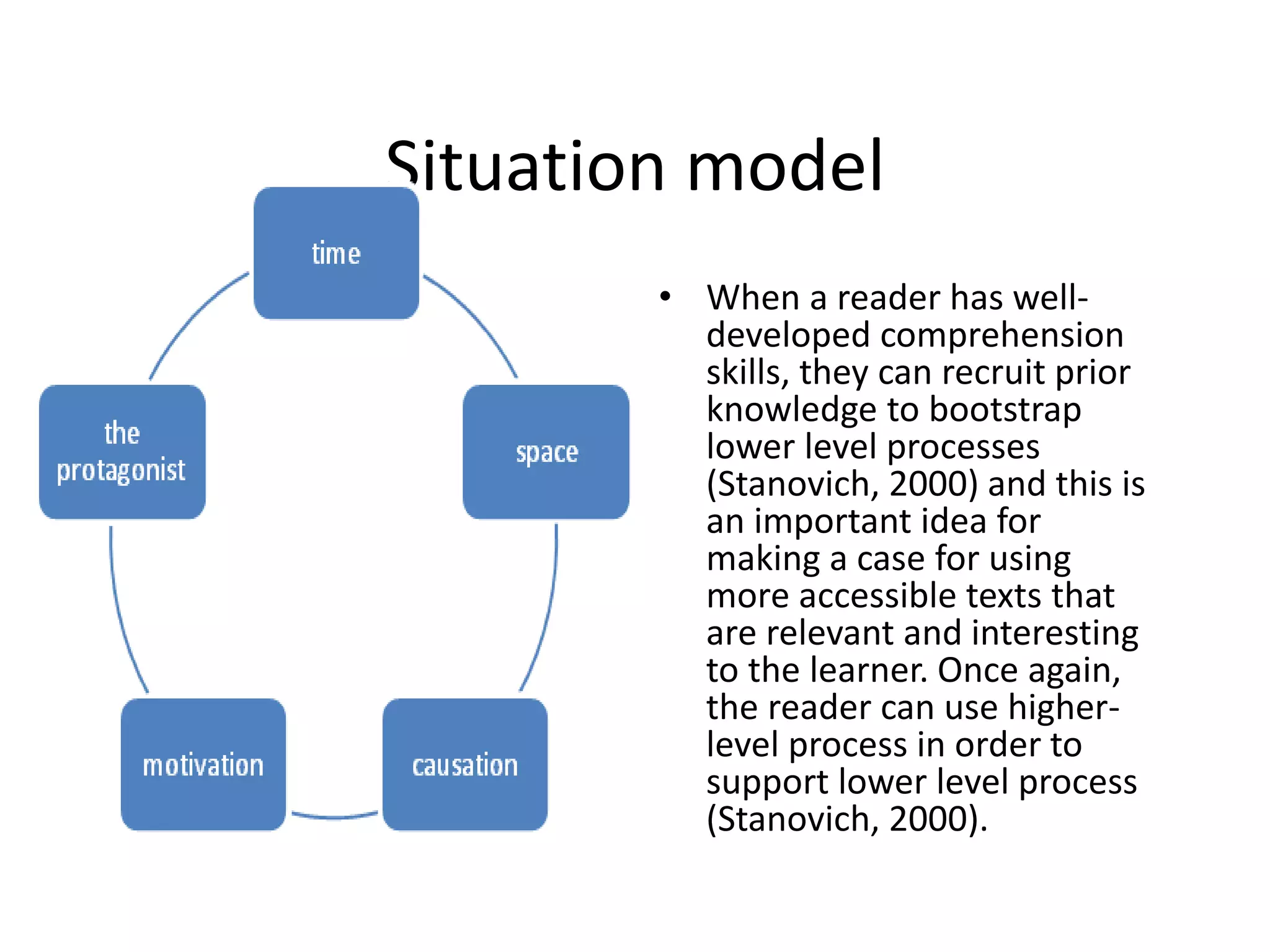 Situation model
• When a reader has well-
developed comprehension
skills, they can recruit prior
knowledge to bootstrap
lower level processes
(Stanovich, 2000) and this is
an important idea for
making a case for using
more accessible texts that
are relevant and interesting
to the learner. Once again,
the reader can use higher-
level process in order to
support lower level process
(Stanovich, 2000).
 