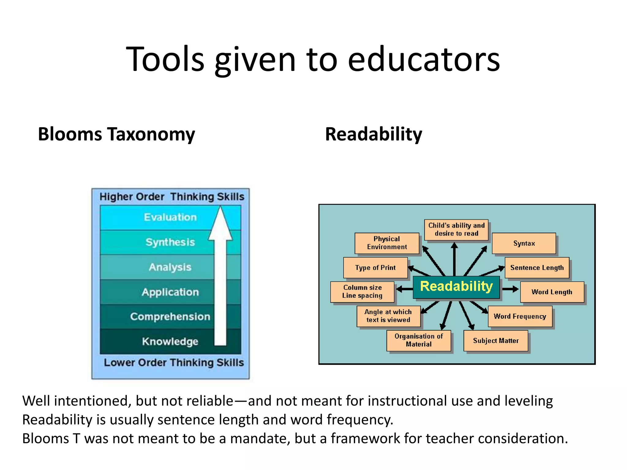 Tools given to educators
Blooms Taxonomy Readability
Well intentioned, but not reliable—and not meant for instructional use and leveling
Readability is usually sentence length and word frequency.
Blooms T was not meant to be a mandate, but a framework for teacher consideration.
 