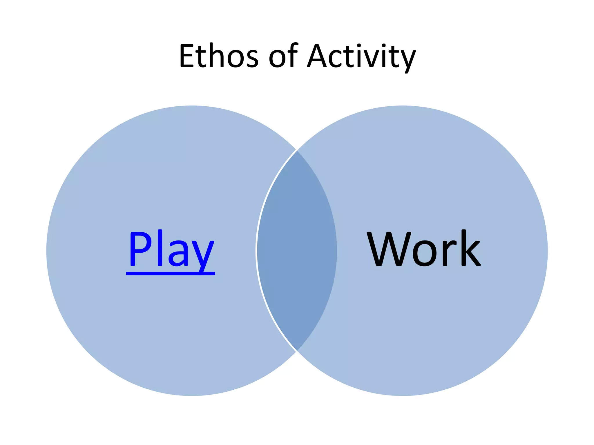 Ethos of Activity
Play Work
 