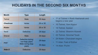 Jewish Calendar 2023 24 The Jewish Calendar