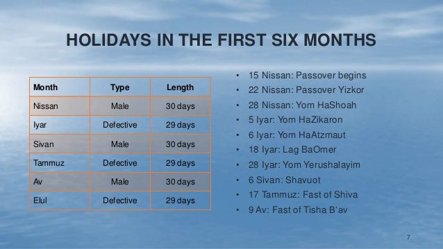 Hebrew Calendar 2023 24 The Jewish Calendar