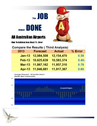 The JOB
Almost DONE
All Australian Airports
How To Achieve less than 1 % Error
 