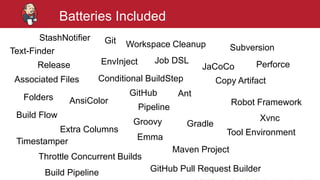 #jenkinsconf
Batteries Included
EnvInject
Groovy
Copy Artifact
Git
Subversion
Folders
Extra Columns
StashNotifier
Gradle
Build Pipeline
Workspace Cleanup
GitHub Pull Request Builder
GitHub
JaCoCoRelease
Build Flow
Robot Framework
Tool Environment
Conditional BuildStep
Throttle Concurrent Builds
Associated Files
Pipeline
Emma
Xvnc
AnsiColor
Timestamper
Text-Finder
Job DSL Perforce
Ant
Maven Project
 