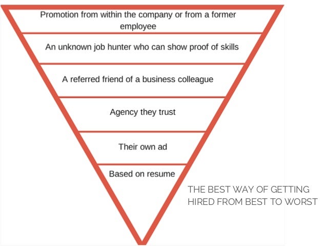 how to get the job