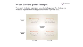 The jobs to-be-done growth strategy matrix