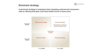 The jobs to-be-done growth strategy matrix