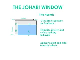 Understanding the JOHARI Window Model for Effective Communication and ...