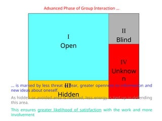 Communication Window Understanding the JOHARI Window Model for Effective Communication and ...