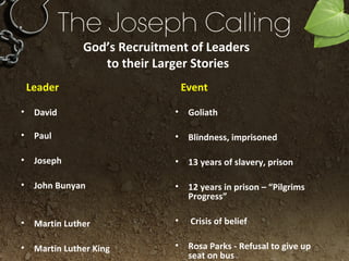 God’s Recruitment of Leaders
to their Larger Stories
Leader
• David
• Paul
• Joseph
• John Bunyan
• Martin Luther
• Martin Luther King
Event
• Goliath
• Blindness, imprisoned
• 13 years of slavery, prison
• 12 years in prison – “Pilgrims
Progress”
• Crisis of belief
• Rosa Parks - Refusal to give up
seat on bus
 