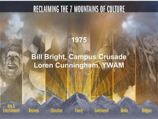 1975
Bill Bright, Campus Crusade
Loren Cunningham, YWAM
 