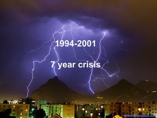 1994-2001
7 year crisis
 