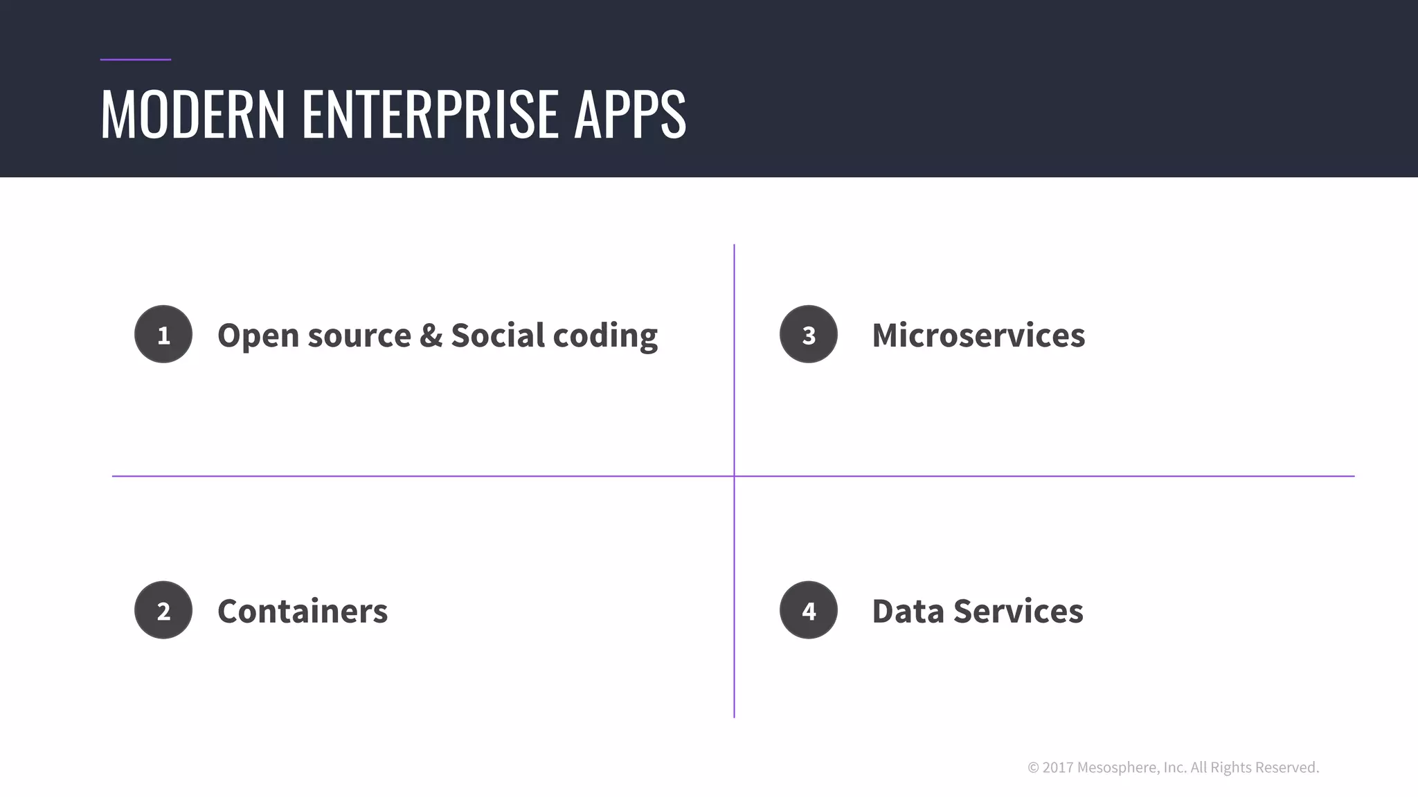 © 2017 Mesosphere, Inc. All Rights Reserved.
MODERN ENTERPRISE APPS
Containers Data Services
MicroservicesOpen source & Social coding1
2
3
4
 