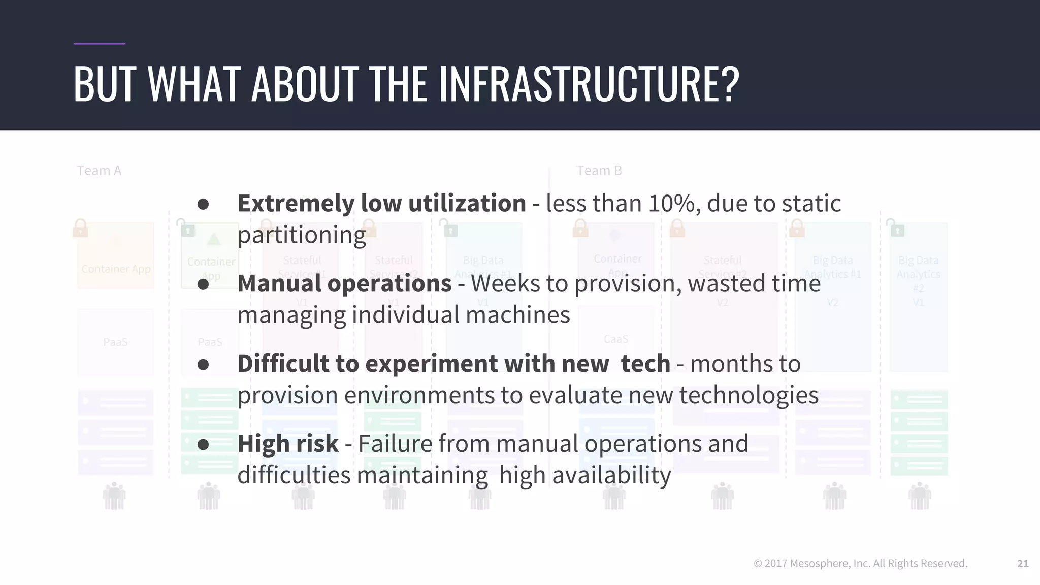 © 2017 Mesosphere, Inc. All Rights Reserved. 21
BUT WHAT ABOUT THE INFRASTRUCTURE?
CaaSPaaS
Container
AppContainer App
Stateful
Service #1
V1
Big Data
Analytics #1
V1
Stateful
Service #2
V1
Stateful
Service #2
V2
PaaS
Container
App
Team A
Big Data
Analytics #1
V2
Big Data
Analytics
#2
V1
Team B
● Extremely low utilization - less than 10%, due to static
partitioning
● Manual operations - Weeks to provision, wasted time
managing individual machines
● Difficult to experiment with new tech - months to
provision environments to evaluate new technologies
● High risk - Failure from manual operations and
difficulties maintaining high availability
 