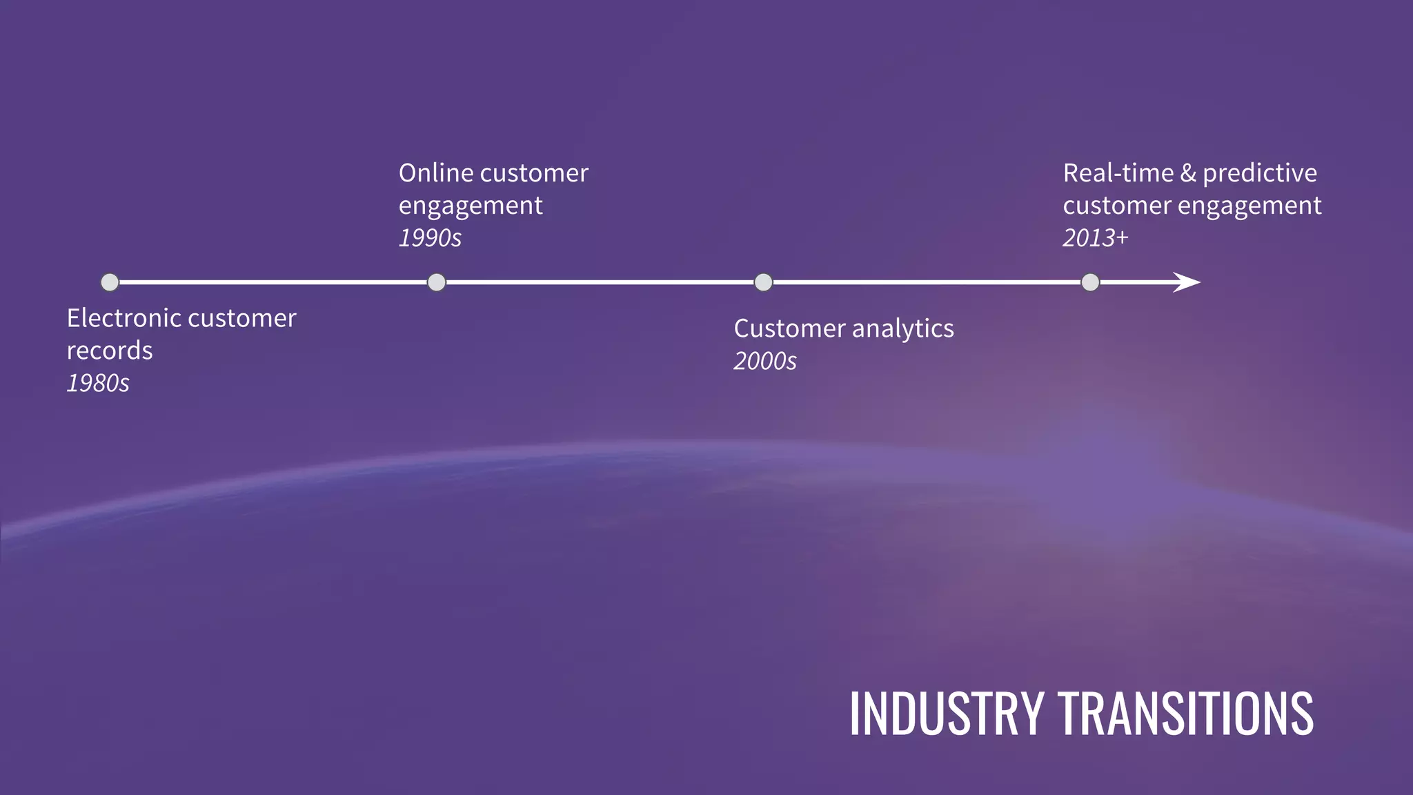 © 2017 Mesosphere, Inc. All Rights Reserved.
INDUSTRY TRANSITIONS
Customer analytics
2000s
Electronic customer
records
1980s
Online customer
engagement
1990s
Real-time & predictive
customer engagement
2013+
 