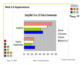 Web 2.0 Applications 