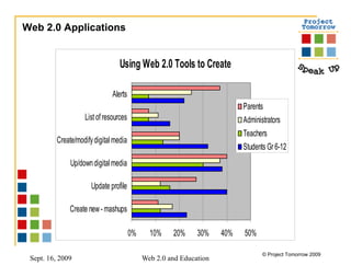 Web 2.0 Applications 