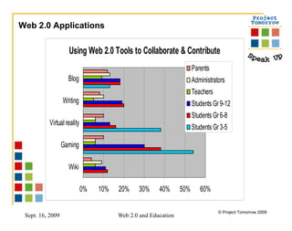 Web 2.0 Applications 