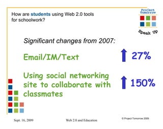 How are  students   using Web 2.0 tools  for schoolwork? Significant changes from 2007: Email/IM/Text Using social networking  site to collaborate with  classmates 150% 27% 