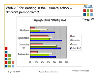 Web 2.0 for learning in the ultimate school – different perspectives! 