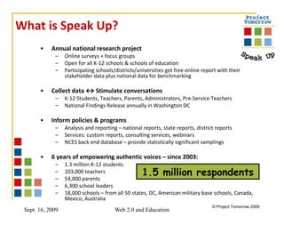 Annual national research project Online surveys + focus groups Open for all K-12 schools & schools of education  Participating schools/districts/universities get free online report with their  stakeholder data plus national data for benchmarking Collect data ↔ Stimulate conversations K-12 Students, Teachers, Parents, Administrators, Pre-Service Teachers National Findings Release annually in Washington DC Inform policies & programs Analysis and reporting – national reports, state reports, district reports  Services: custom reports, consulting services, webinars NCES back end database – provide statistically significant samplings 6 years of empowering authentic voices – since 2003:  1.3 million K-12 students 103,000 teachers 54,000 parents 6,300 school leaders 18,000 schools – from all 50 states, DC, American military base schools, Canada, Mexico, Australia What is Speak Up? 1.5 million respondents 