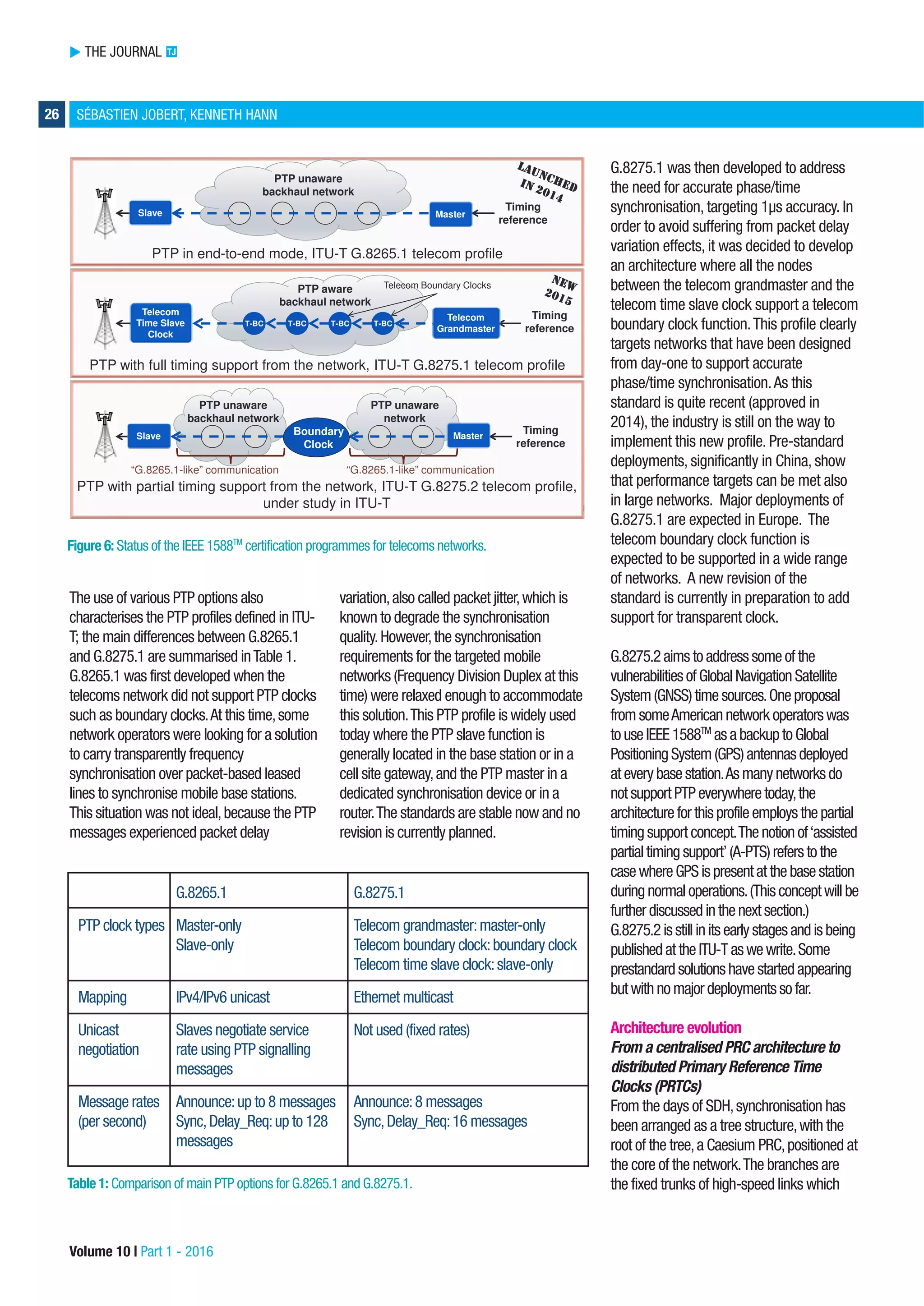 Frequency synchronisation
Phase/time synchronisation


 