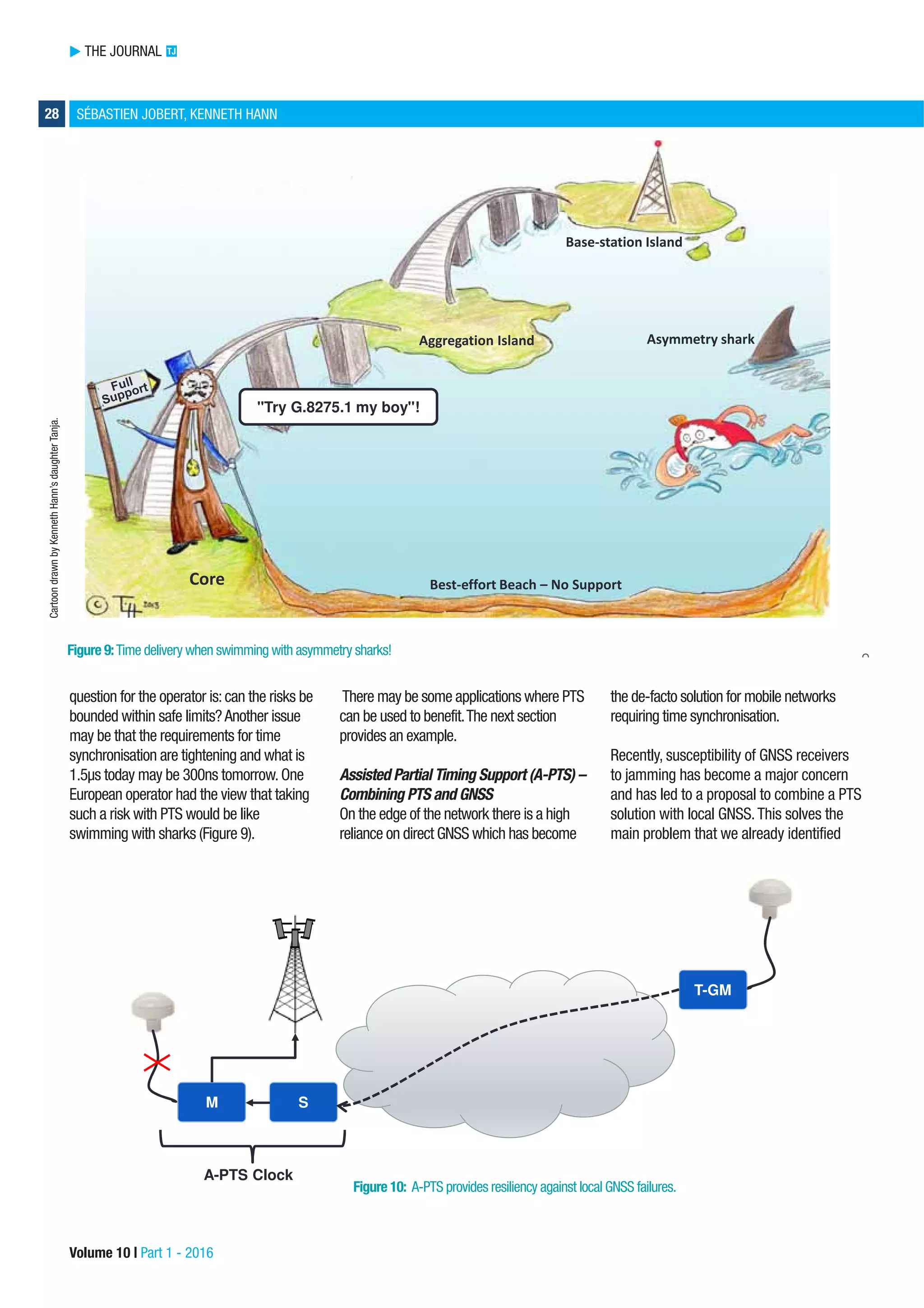 THE JOURNAL TJ
26 SÉBASTIEN JOBERT, KENNETH HANN
The use of various PTP options also
characterises the PTP profiles defined in ITU-
T; the main differences between G.8265.1
and G.8275.1 are summarised inTable 1.
G.8265.1 was first developed when the
telecoms network did not support PTP clocks
such as boundary clocks.At this time,some
network operators were looking for a solution
to carry transparently frequency
synchronisation over packet-based leased
lines to synchronise mobile base stations.
This situation was not ideal,because the PTP
messages experienced packet delay
variation,also called packet jitter,which is
known to degrade the synchronisation
quality.However,the synchronisation
requirements for the targeted mobile
networks (Frequency Division Duplex at this
time) were relaxed enough to accommodate
this solution.This PTP profile is widely used
today where the PTP slave function is
generally located in the base station or in a
cell site gateway,and the PTP master in a
dedicated synchronisation device or in a
router.The standards are stable now and no
revision is currently planned.
G.8275.1 was then developed to address
the need for accurate phase/time
synchronisation, targeting 1µs accuracy. In
order to avoid suffering from packet delay
variation effects, it was decided to develop
an architecture where all the nodes
between the telecom grandmaster and the
telecom time slave clock support a telecom
boundary clock function.This profile clearly
targets networks that have been designed
from day-one to support accurate
phase/time synchronisation.As this
standard is quite recent (approved in
2014), the industry is still on the way to
implement this new profile. Pre-standard
deployments, significantly in China, show
that performance targets can be met also
in large networks. Major deployments of
G.8275.1 are expected in Europe. The
telecom boundary clock function is
expected to be supported in a wide range
of networks. A new revision of the
standard is currently in preparation to add
support for transparent clock.
G.8275.2 aimstoaddresssomeofthe
vulnerabilitiesofGlobal NavigationSatellite
System(GNSS)timesources.Oneproposal
fromsomeAmericannetworkoperators was
to useIEEE1588TM
asabackup to Global
PositioningSystem(GPS)antennasdeployed
ateverybasestation.Asmanynetworksdo
not support PTPeverywheretoday,the
architectureforthisprofileemploys thepartial
timingsupport concept.The notionof‘assisted
partialtimingsupport’ (A-PTS) refers tothe
casewhereGPSispresent at thebasestation
duringnormal operations.(Thisconceptwill be
furtherdiscussed in thenext section.)
G.8275.2isstill initsearly stagesand is being
publishedattheITU-T aswewrite.Some
prestandard solutionshavestartedappearing
but withno majordeploymentsso far.
Architecture evolution
From a centralised PRC architecture to
distributed Primary Reference Time
Clocks (PRTCs)
From the days of SDH,synchronisation has
been arranged as a tree structure,with the
root of the tree,a Caesium PRC,positioned at
the core of the network.The branches are
the fixed trunks of high-speed links which
Volume 10 | Part 1 - 2016
G.8265.1 G.8275.1
PTP clock types Master-only Telecom grandmaster:master-only
Slave-only Telecom boundary clock:boundary clock
Telecom time slave clock:slave-only
Mapping IPv4/IPv6 unicast Ethernet multicast
Unicast Slaves negotiate service Not used (fixed rates)
negotiation rate using PTP signalling
messages
Message rates Announce:up to 8 messages Announce:8 messages
(per second) Sync,Delay_Req:up to 128 Sync,Delay_Req:16 messages
messages
Table 1: Comparison of main PTP options for G.8265.1 and G.8275.1.
PTP unaware
backhaul network
Timing
reference
PTP in end-to-end mode, ITU-T G.8265.1 telecom profile
PTP aware
backhaul network
Timing
reference
PTP with full timing support from the network, ITU-T G.8275.1 telecom profile
T-BCT-BCT-BCT-BC
PTP unaware
backhaul network
Timing
reference
PTP with partial timing support from the network, ITU-T G.8275.2 telecom profile,
under study in ITU-T
PTP unaware
network
“G.8265.1-like” communication“G.8265.1-like” communication
Master
Telecom
Grandmaster
Telecom
Time Slave
Clock
Slave
MasterSlave
Telecom Boundary Clocks
Boundary
Clock
Figure 6: Status of the IEEE 1588TM
certification programmes for telecoms networks.
 