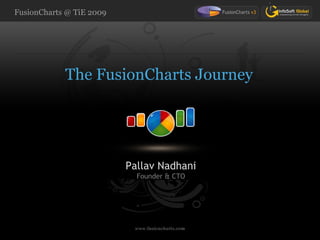 The FusionCharts Journey Pallav Nadhani Founder & CTO 