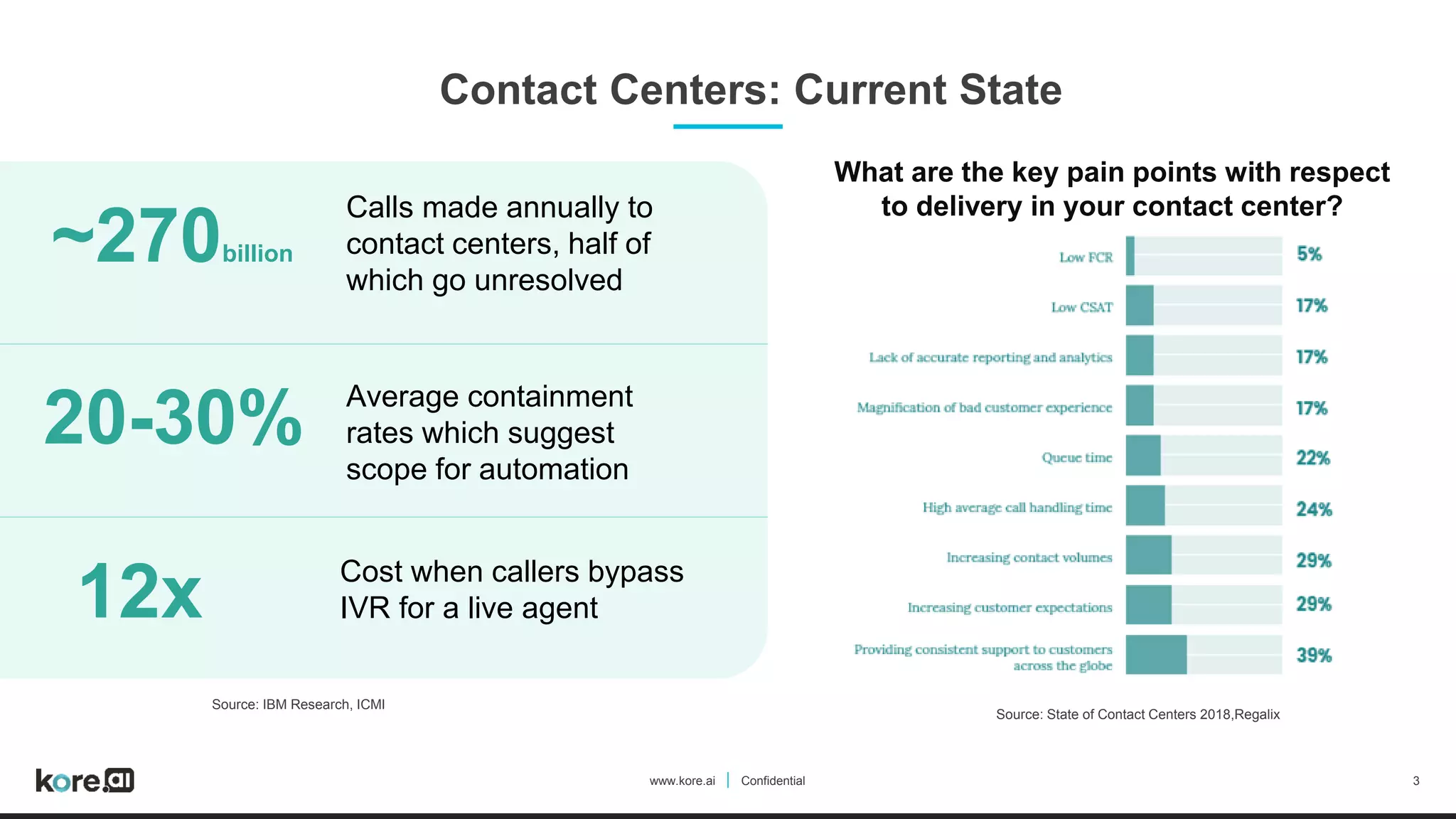 The journey from traditional to conversational IVR | PDF