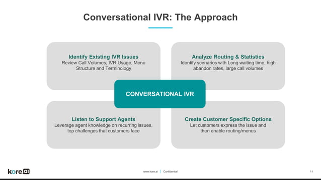 The journey from traditional to conversational IVR | PPT