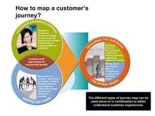 How to map a customer’s journey? The different types of journey map can be used alone or in combination to better understand customer experiences. 