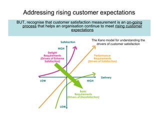 Addressing rising customer expectations   BUT, recognise that customer satisfaction measurement is an  on-going process  that helps an organisation continue to meet  rising customer expectations The Kano model for understanding the drivers of customer satisfaction 