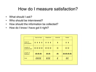 How do I measure satisfaction? What should I ask? Who should be interviewed? How should the information be collected? How do I know I have got it right? 