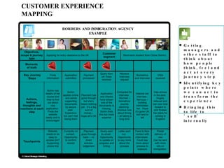 CUSTOMER EXPERIENCE MAPPING BORDERS AND IMMIGRATION AGENCY EXAMPLE Objectives, scope & journey type Applying for entry clearance to the UK Customer segment Short-term student from China (Sichin) Moments  of truth © Oxford Strategic Marketing  Key Journey Steps Key Journey Steps Key Journey Steps Touchpoints Visa arrives in the post.  Hugely relieved and can now look forward to and finalise her plans for coming to England Sichin has details of her course and tries to find out about visa application.  Finds the website easily and is encouraged Sichin applies online  and sends supporting documents by secure post.  Expensive but can’t risk losing them Payment has gone through but she’s heard nothing yet.  It’s a big sum of money – hope all’s OK Application and checks have shown one of the documents is missing. Sichin finds this but more expense Contacted for interview.  Worried – biometrics sounds alarming.  Anxious now about timing – all taking a long time Attends her interview.  Nervous – building intimidates her.  Hope it’s gone OK but hard to tell Actions, feelings, thoughts and reactions at each step Getting managers and other staff to think about how people think, feel and act at every journey step Identifying key points where we can act to transform the experience Bringing this to life to ‘sell’ internally VISA received Finds information Application submitted Payment processed Query from UK Visas received Receive interview request Biometrics and interview Postal delivery of visa Can be sent with more info on immigration  Website; needs to be easy to access 24/7 Supporting phone line Currently no contact.  Opportunity to confirm receipt Payment goes through bank – no direct acknow-ledgement Query sent by email.  Opportunity to update on progress and timing Letter sent out.  Opportunity to say more about the process Face to face contact with interviewer.  Could say more about process to reassure 