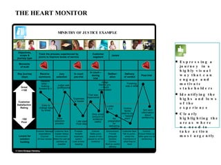 THE HEART MONITOR Expressing a journey  in a highly visual way that can engage and motivate stakeholders Identifying the highs and lows of the experience Clearly highlighting the areas where we need to take action most urgently MINISTRY OF JUSTICE EXAMPLE Objectives, scope & journey type Track the process experienced by jurors to improve levels of service Customer segment Jurors Moments  of truth © Oxford Strategic Marketing  Key Journey Steps Key Journey Steps Post trial Receive summons Jury selection In court pre-trial In court – during trial Deliber-ation Delivery of verdict Key journey steps Comms: Ensure follow-up letter goes out re sentencing Comms: Manage expectations Channel: 24 hour access Customer face: Explain delays Environment: Make the wait as painless as possible Process: Simplify expenses system Look at time-keeping Comms: Make jurors aware of role played by all the evidence Environment: Provide adequate facilities Comms: Brief on verdict delivery Customer face: Talk to jurors – stress the importance of what they’ve done Levers for solution hunting Great +100 -100 Poor Customer Satisfaction Rating Receive letter – looking forward to it Easy to change date by email Judge was ‘professional’ Slow selection process Judge thanks jury – much appreciated Locked in No preparation for delivering verdict Finishing was a relief Not sent information about sentencing Only small amount of evidence useful Trial was impersonal Late start most days Expenses  ‘a hassle’ Victims family start to cry – ‘lowest point’ 