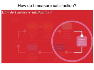 How do I measure satisfaction? 